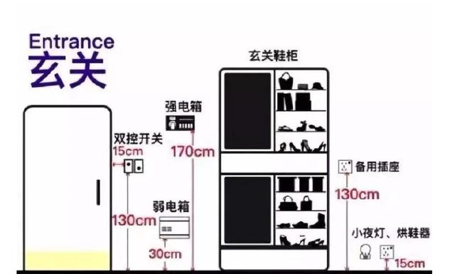 老电工个个都是身怀绝技!室内装修这6处地方插座布局，全在这里