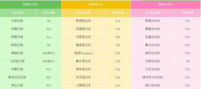 设置光盘启动教程