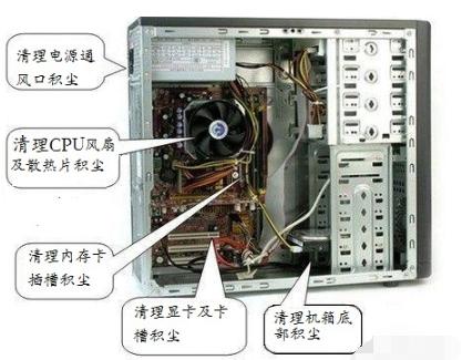 电脑蓝屏怎么办？