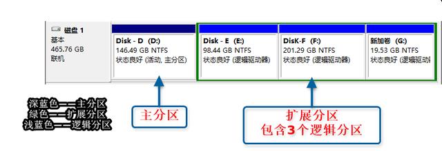 UEFI+GPT和Legacy+MBR两种模式安装的系统有什么区别