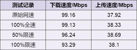 电脑解除网速限制的方法