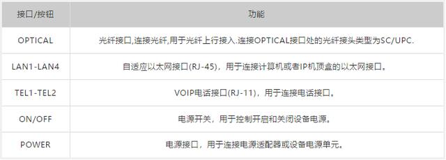 安装宽带要买光猫合理吗？你知道光猫的指示灯是什么意思吗？