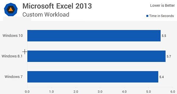 win10和win7谁更流畅？