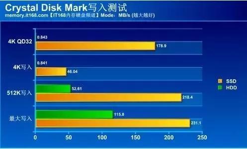 大学生活应该配备怎样的笔记本电脑？