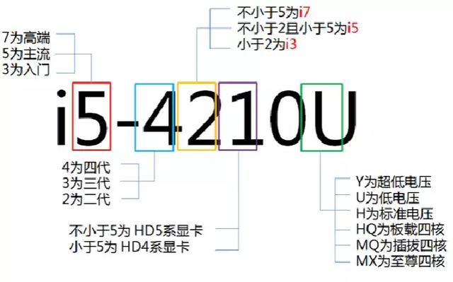 大学生活应该配备怎样的笔记本电脑？