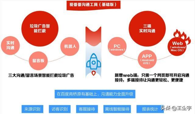 百度商桥宣布关闭，爱番番一个另类的客户关系管理系统