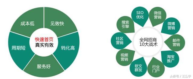 SEO快排之深刻教训，快速排名如何做更好