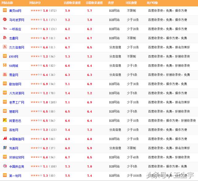 白帽SEO霸屏技术分享，霸屏并没有想象的那样神秘