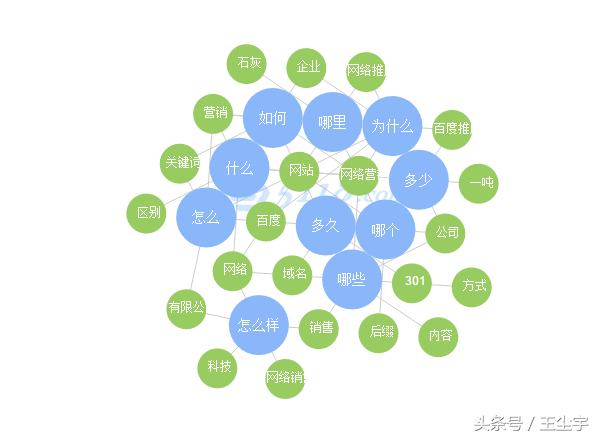 白帽SEO霸屏技术分享，霸屏并没有想象的那样神秘