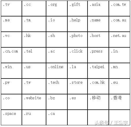 网站建设域名投资，域名注册切莫盲目，不能续费可别哭