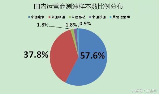 网站建设服务器1M带宽支持多少人同时访问？