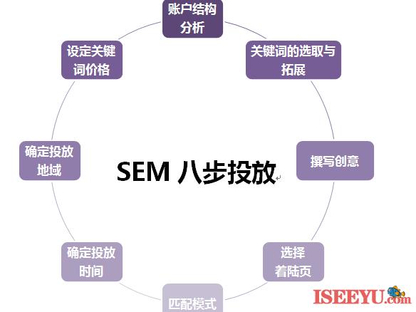 王尘宇：百度竞价应该怎么做？