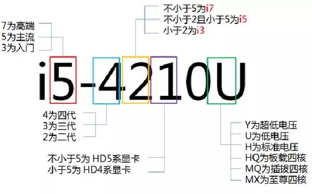 游戏想玩的舒畅，显卡和CPU那个重要？