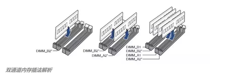内存条的插法也有讲究？很多人都搞错了？内存容易"翻车"