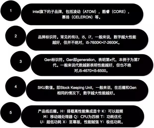 电脑CPU看不懂？小白三分钟教你看懂CPU型号