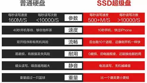 固态硬盘和SSD有什么区别？