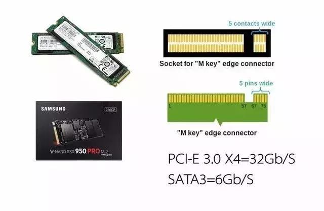 固态硬盘和SSD有什么区别？