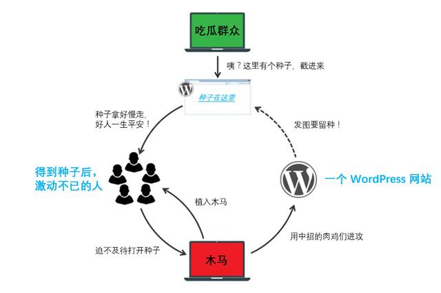 电脑异常，教你如何去检查，排除电脑是否中了病毒！