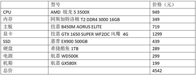 玩爽游戏还要极致性价比，得选锐龙5 3500X