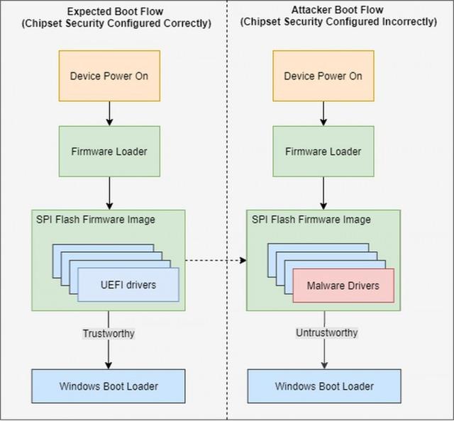 固件级安全，微软安全工具新增UEFI扫描功能