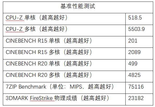 性能级堆料次旗舰，华硕ROG STRIX B550-F GAMING(WI-FI)评测