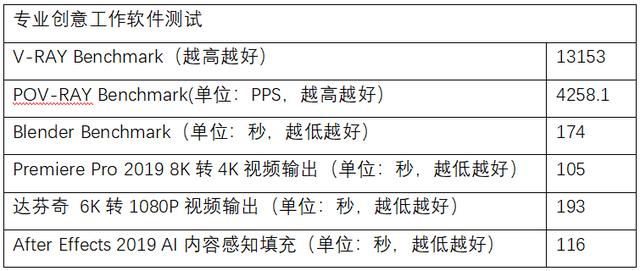 性能级堆料次旗舰，华硕ROG STRIX B550-F GAMING(WI-FI)评测