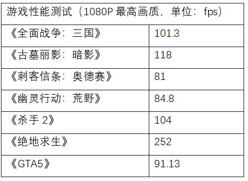 性能级堆料次旗舰，华硕ROG STRIX B550-F GAMING(WI-FI)评测