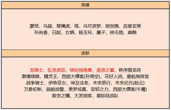 王者荣耀碎片商店，传说皮肤也可兑换，这款28碎片堪比地狱之眼