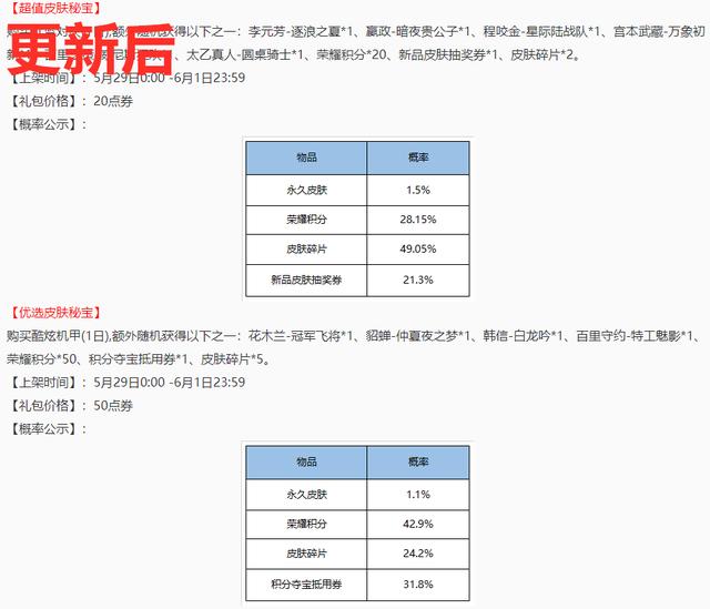 王者荣耀铭文抽奖首次打折,皮肤秘宝掉率被暗调,下降一倍不值得买