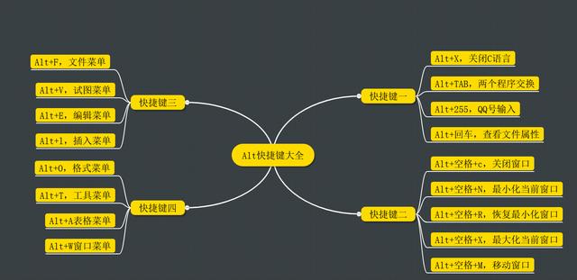 用了十几年电脑，然而你一个快捷键都不知道？