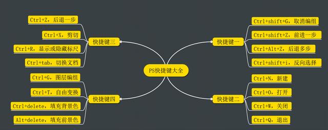 用了十几年电脑，然而你一个快捷键都不知道？