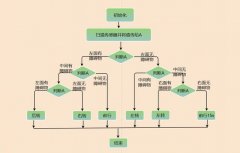 Excel制作组织结构图同事3分钟就搞定？