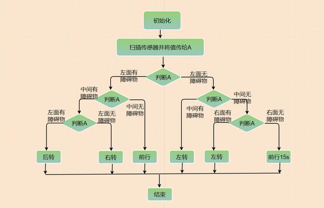 Excel制作组织结构图，我用了2小时，同事3分钟就搞定了