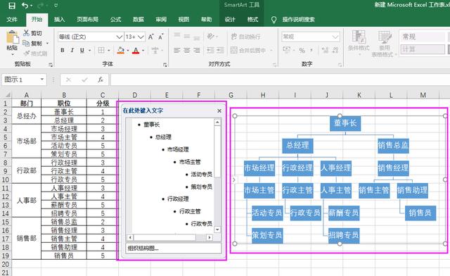 Excel制作组织结构图，我用了2小时，同事3分钟就搞定了