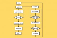 你会用Excel制作流程图吗？