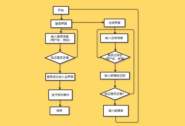 你会用Excel制作流程图吗？我花了2小时，同事3分钟搞定