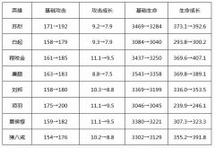 S19廉颇进阶玩法：坦刺出装强势来袭，保证经济你就是C位！