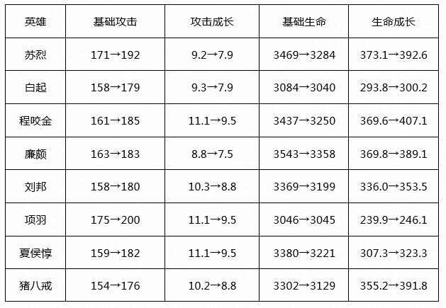 S19廉颇进阶玩法：坦刺出装强势来袭，保证经济你就是C位！