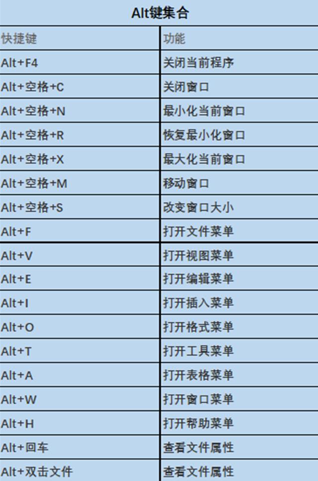 玩了10年电脑，原来键盘上还有这么多秘密，很多电脑高手都在用