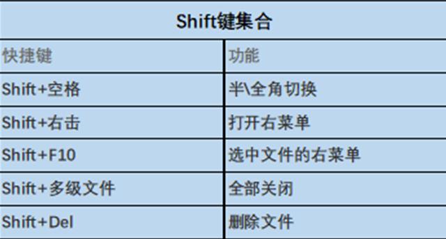 玩了10年电脑，原来键盘上还有这么多秘密，很多电脑高手都在用