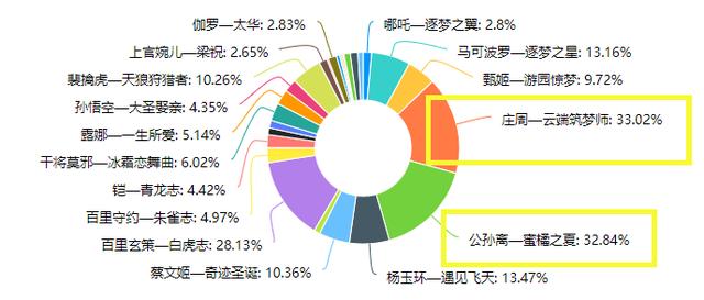 王者荣耀：五周年皮为男英雄，主题是“武术”，返场皮有两款可能