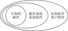 计算机系统组成和工作原理是怎样的？