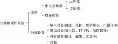 计算机硬件系统主要由五个部分组成？