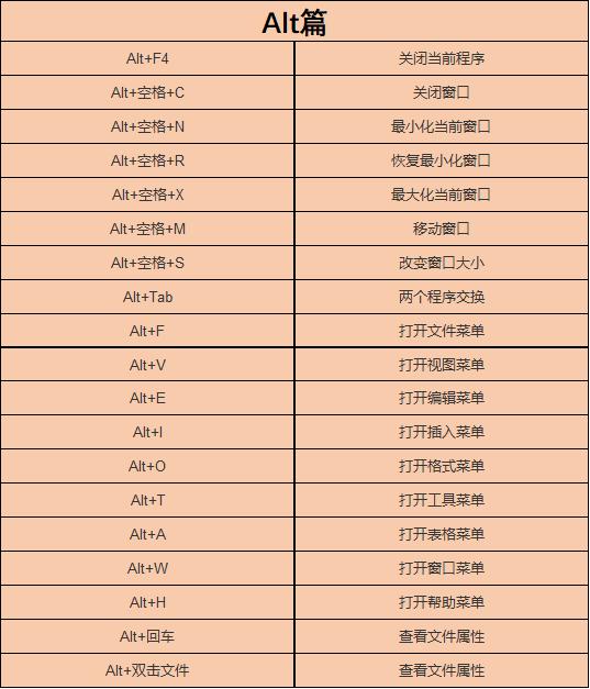 47个电脑快捷键大全，让你工作提升100倍，一般人我不告诉他