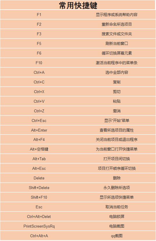 47个电脑快捷键大全，让你工作提升100倍，一般人我不告诉他