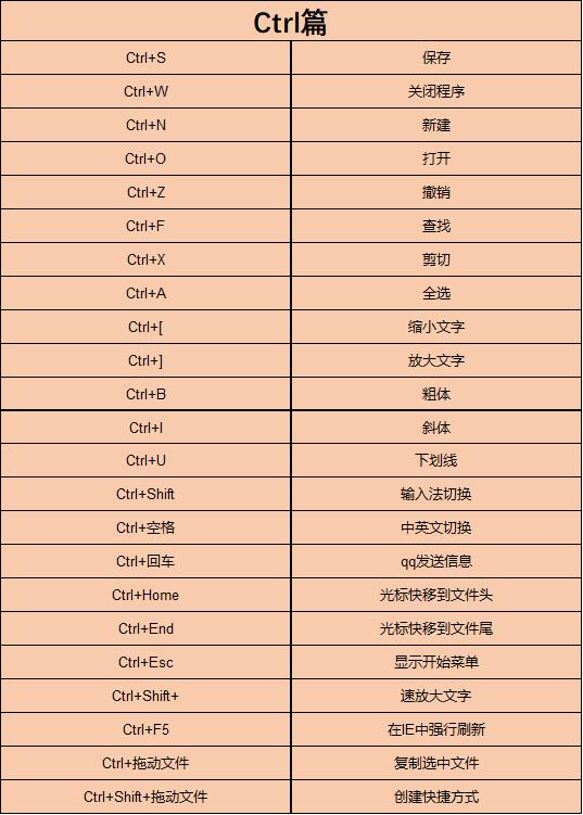 47个电脑快捷键大全，让你工作提升100倍，一般人我不告诉他