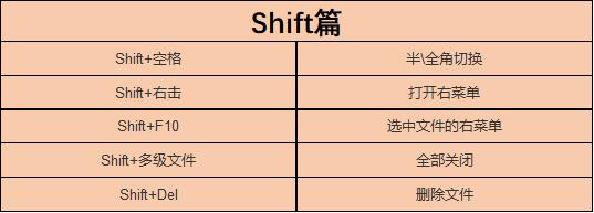 47个电脑快捷键大全，让你工作提升100倍，一般人我不告诉他