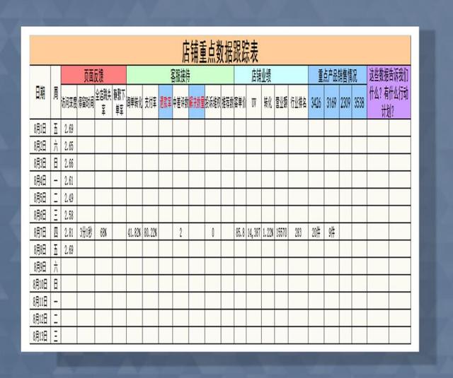 各种登记表，信息表，报价表，一目了然，你需要吗？