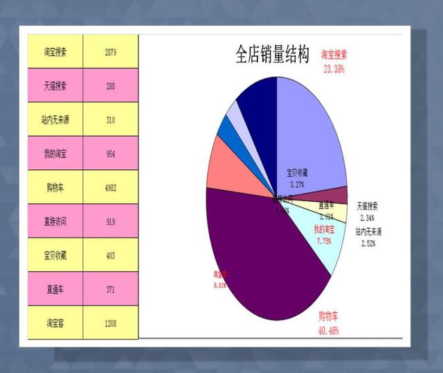 各种登记表，信息表，报价表，一目了然，你需要吗？