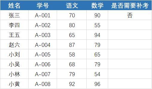 月薪1万+的人都会用的Excel函数技巧！